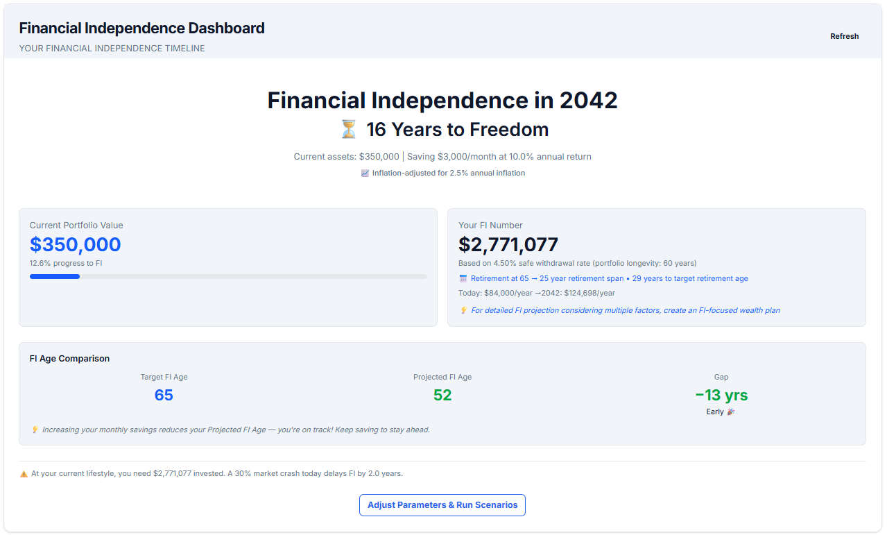Perfient Financial Independence Dashboard showing FI timeline, target wealth number, and scenario analysis